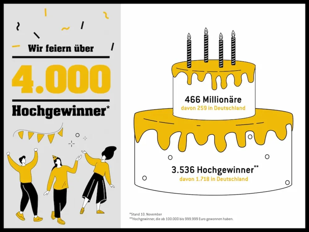 Mehr als 4.000 Hochgewinner bei Eurojackpot