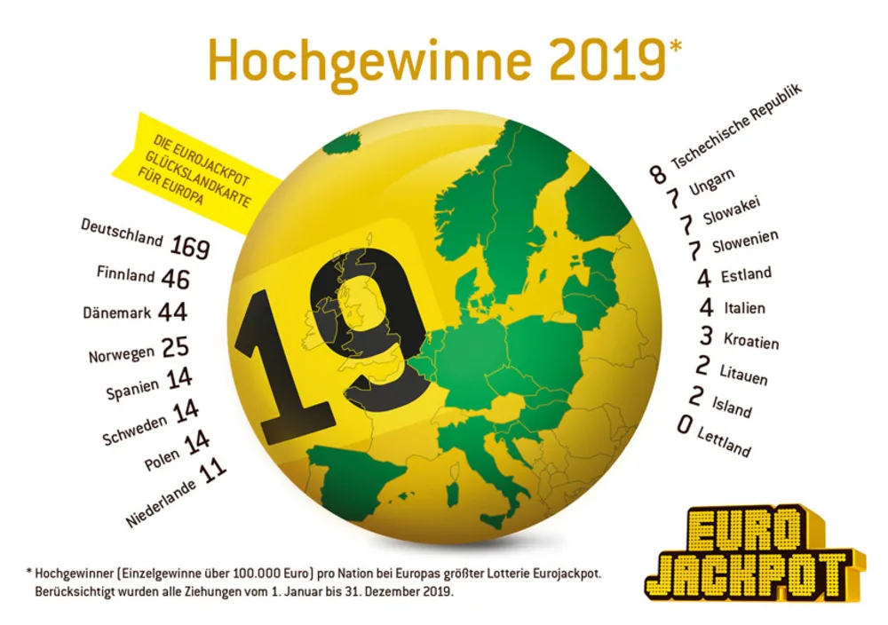 Gewinnerbilanz 2019 – Europa-Vergleich der Großgewinne ab 100.000 Euro aufwärts