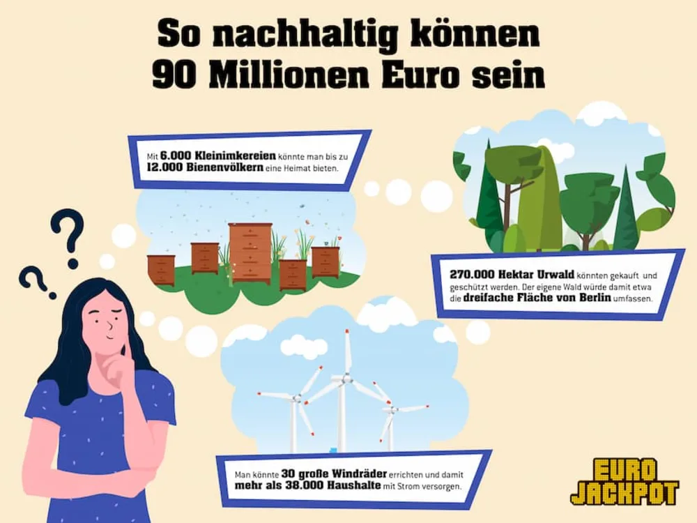 Eurojackpot-Infografik: So nachhaltig können 90 Millionen Euro sein