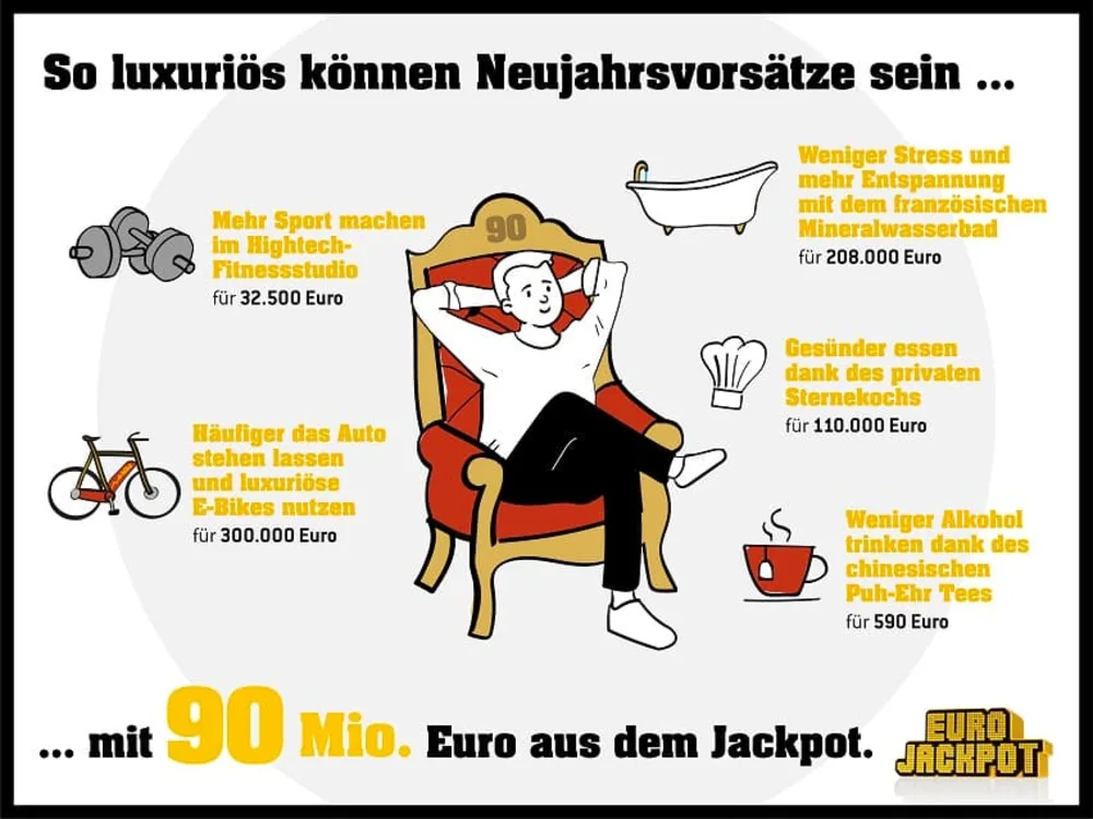 Eurojackpot-Grafik Neujahrsvorsätze