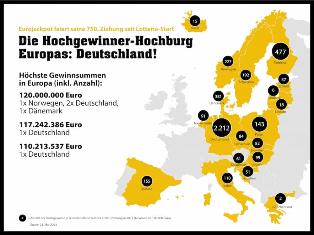 Eurojackpot: Die Hochgewinner-Hochburg Europas: Deutschland!