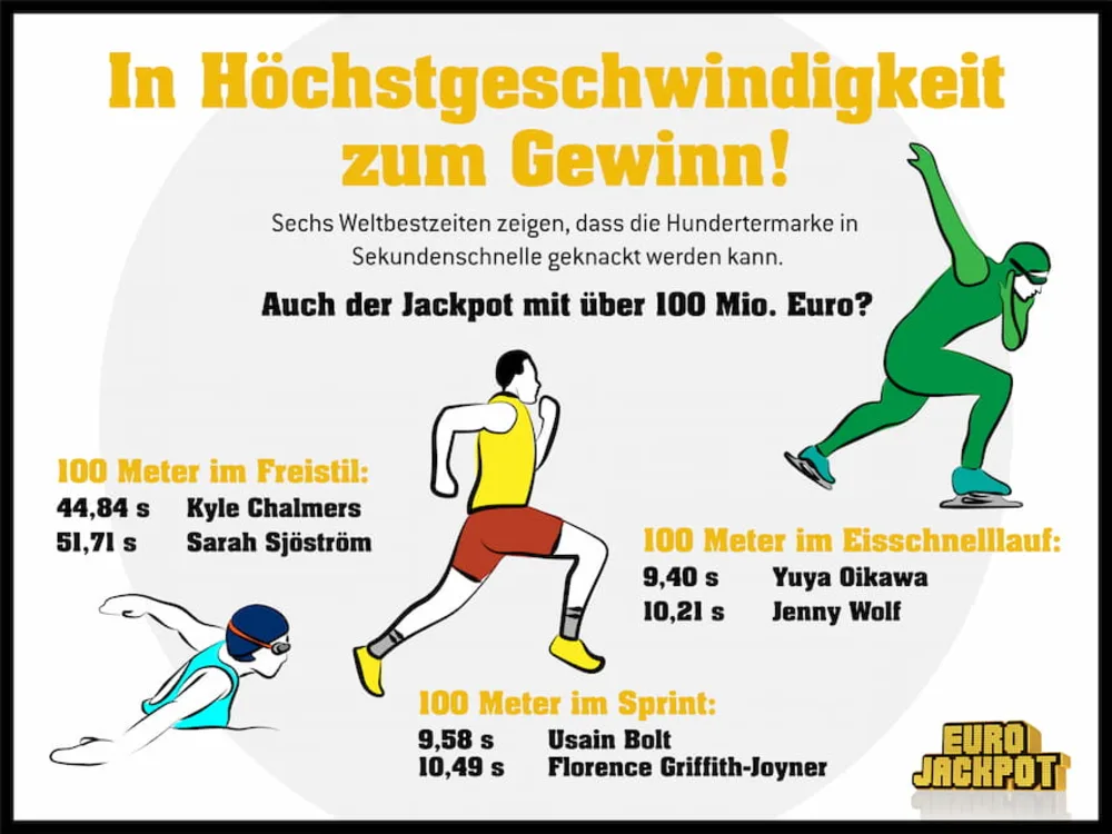 Eurojackpot: In Höchstgeschwindigkeit zum Gewinn