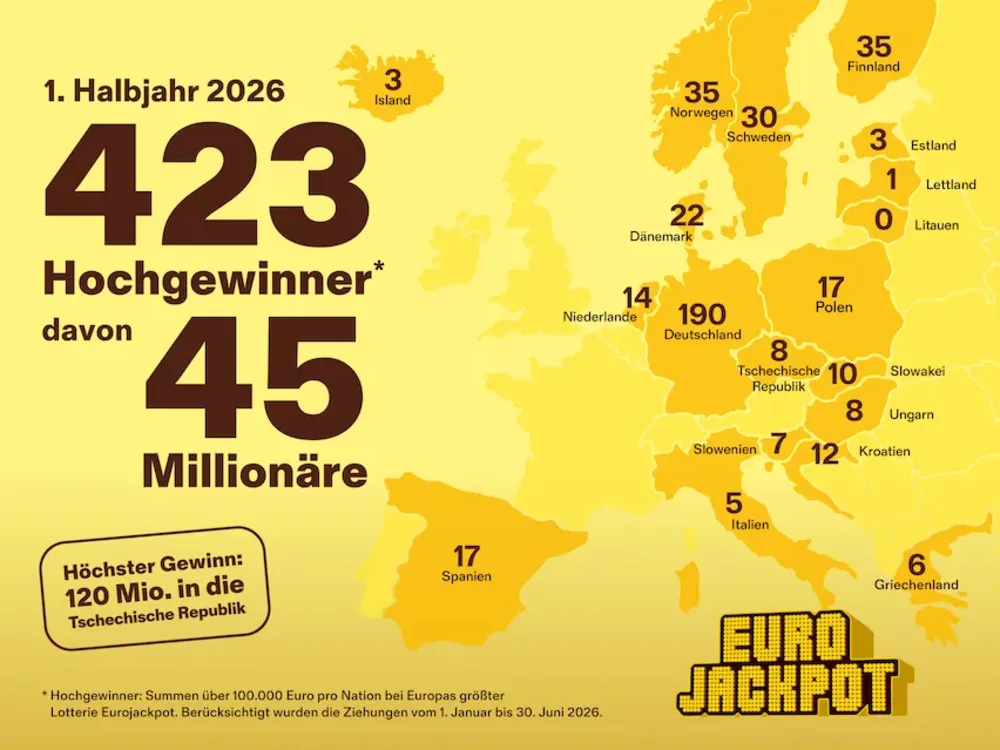 Eurojackpot: Bilanz für das 1. Halbjahr 2026 in Europa