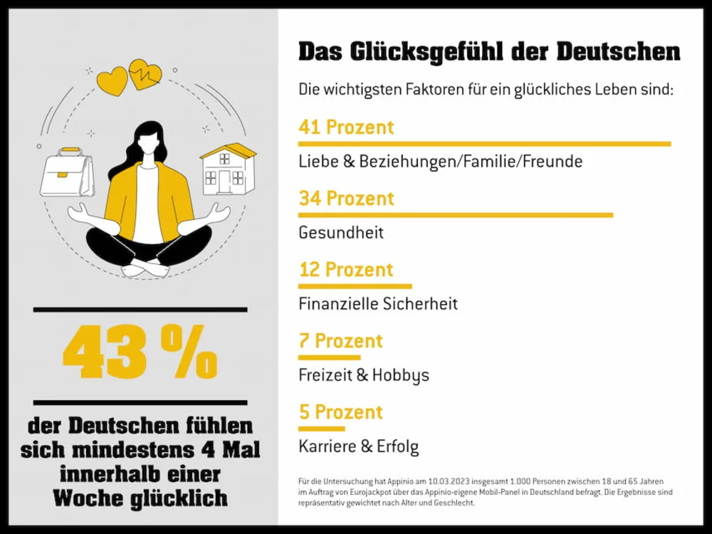 Eurojackpot-Infografik: Das Glücksgefühl der Deutschen