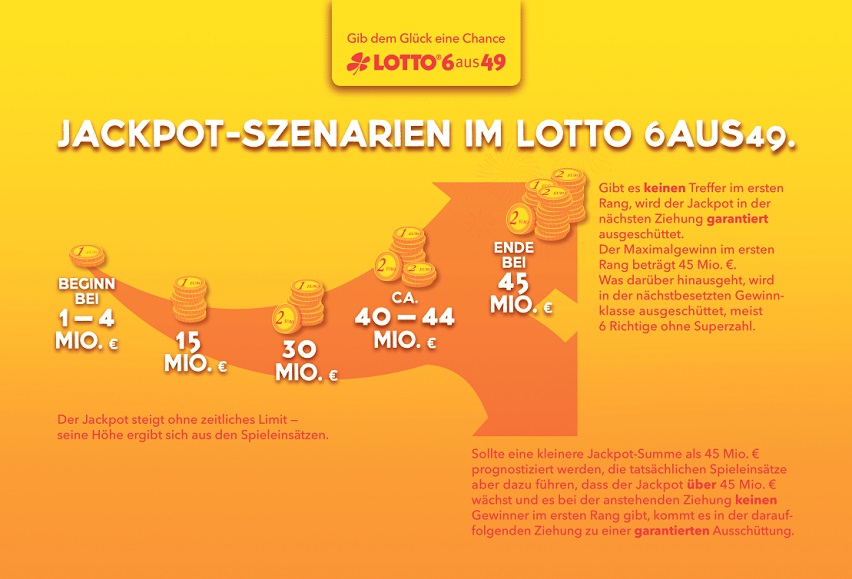 LOTTO 6aus49 Zwangsaussch ttung