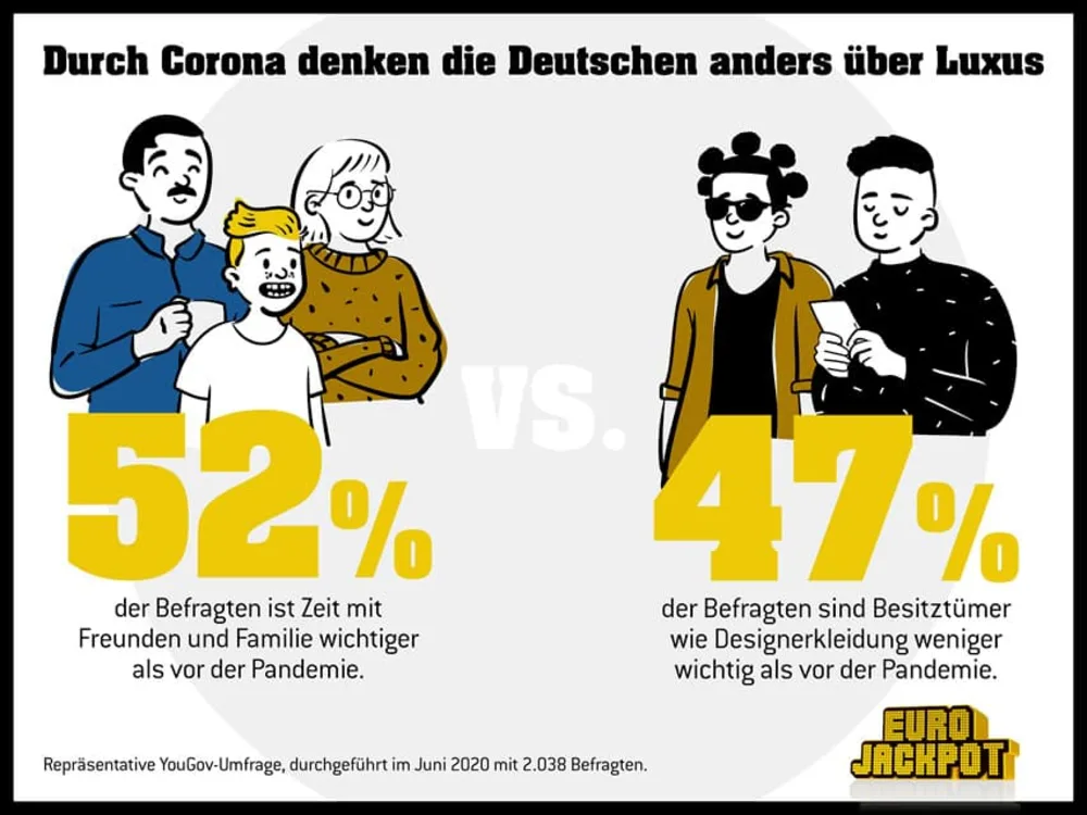 Familie, Freunde und Sparen sind in