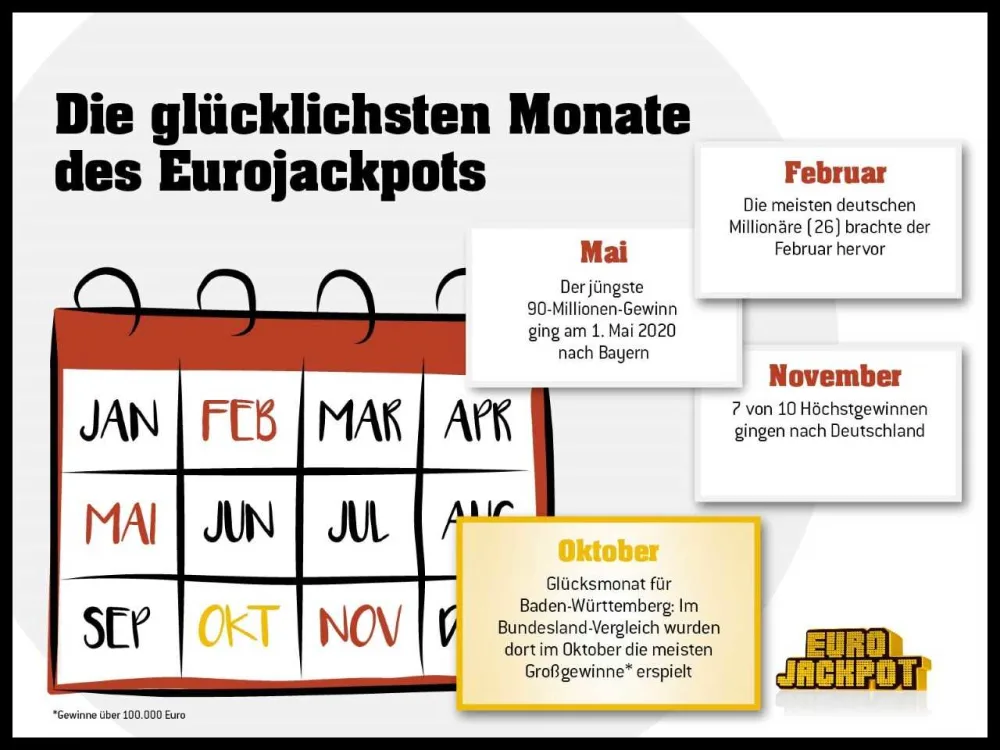 Die glücklichsten Monate des Eurojackpots