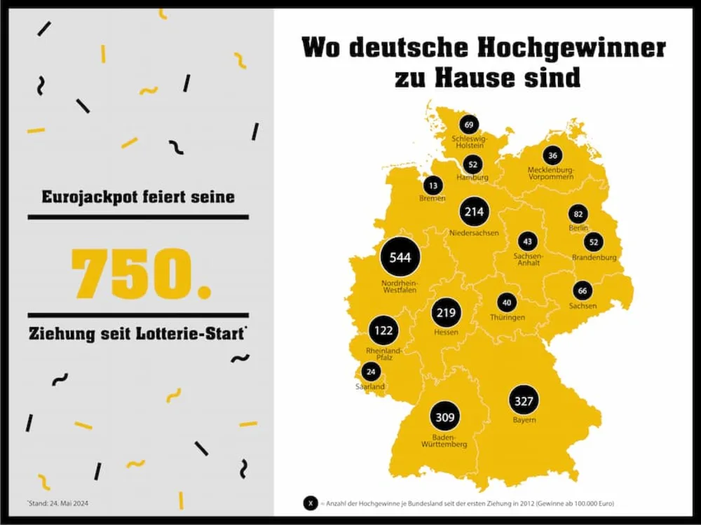 Eurojackpot: Wo deutsche Hochgewinner zu Hause sind