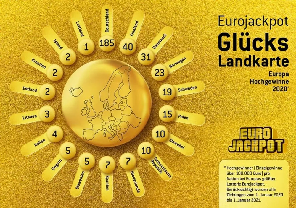 Eurojackpot Glückslandkarte 2020