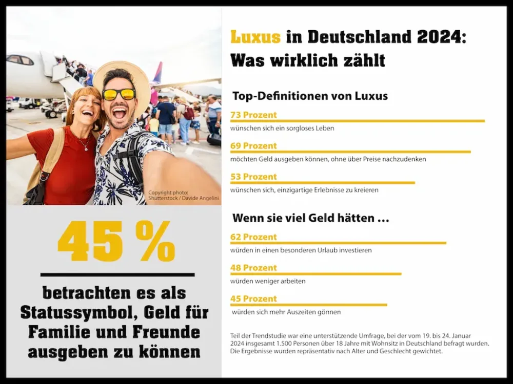 Eurojackpot-Trendstudie zum Luxus in Deutschland 2024