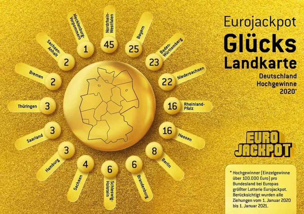 Eurojackpot Gewinnerbilanz 2020 - Deutschland