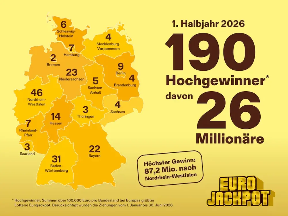 Eurojackpot: Bilanz für das 1. Halbjahr 2026 in Deutschland