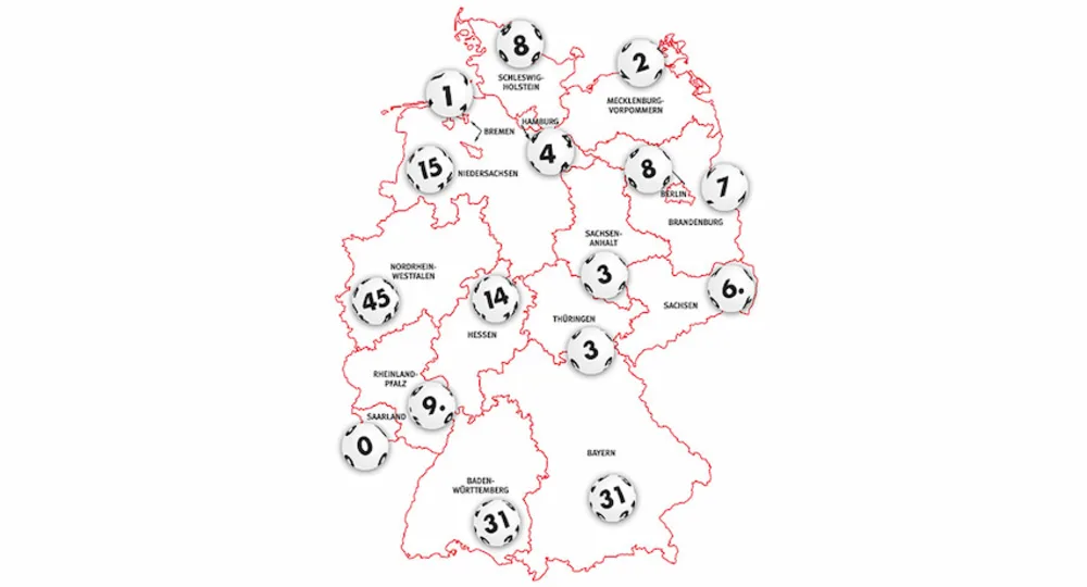 Auch im Jahr 2022 haben die Deutschen ihr Glück gefunden. 187 Spielteilnehmer der Lotterien der staatlich erlaubten Landeslotteriegesellschaften wurden mit einem Volltreffer zu Millionären.