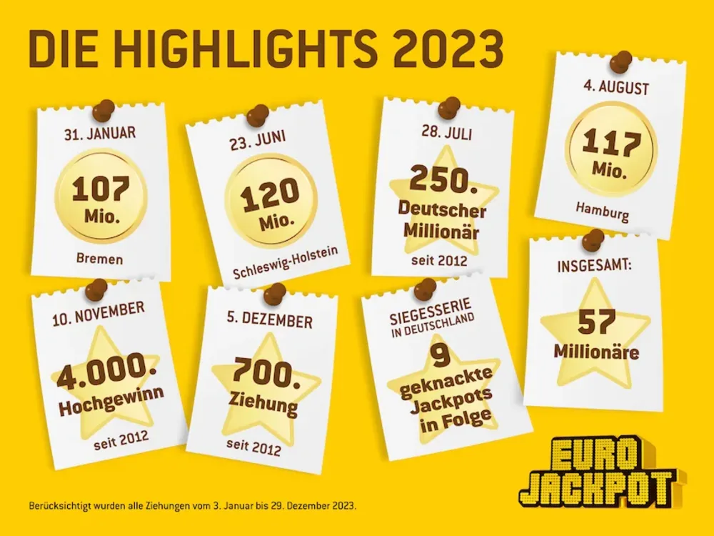 Eurojackpot-Highlights 2023