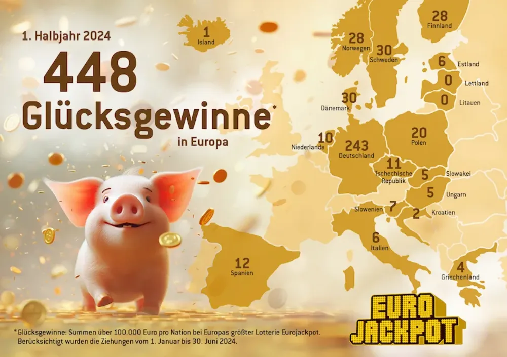 Eurojackpot 1. Halbjahr 2024: 448 Glücksgewinne in Europa