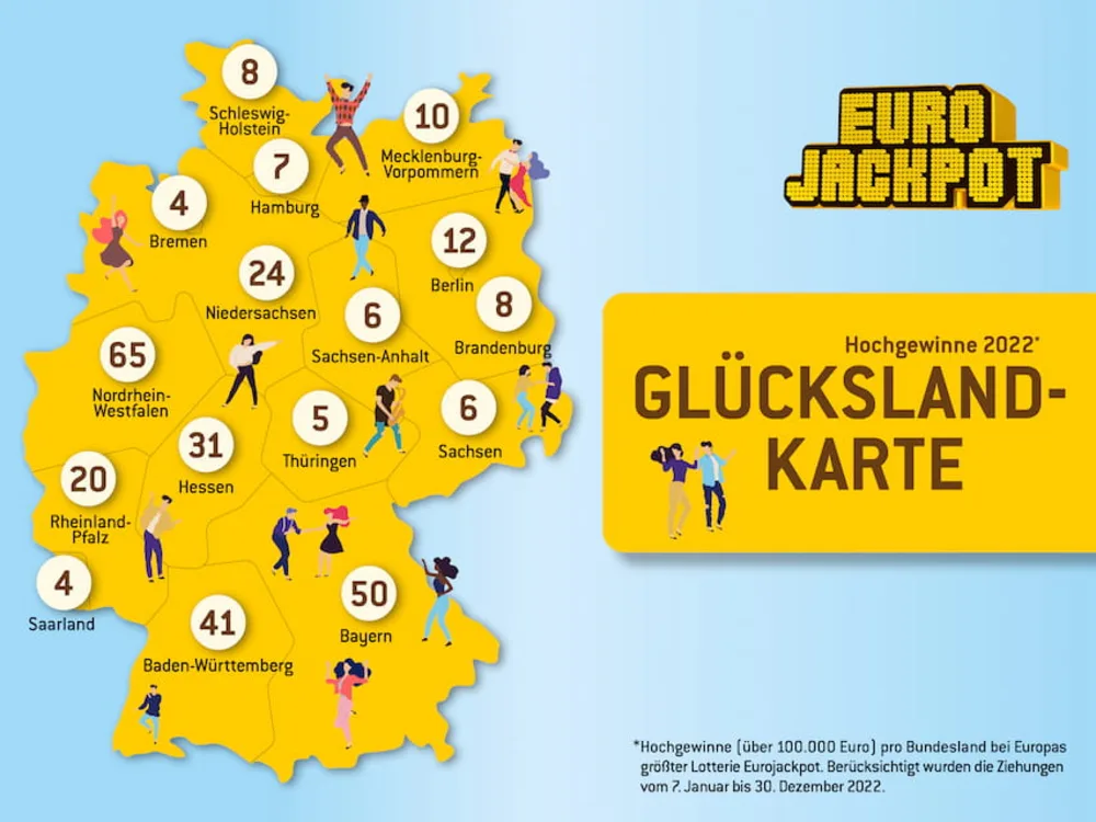 Eurojackpot Gewinnerbilanz 2022 – Verteilung der deutschen Hochgewinne auf die Bundesländer