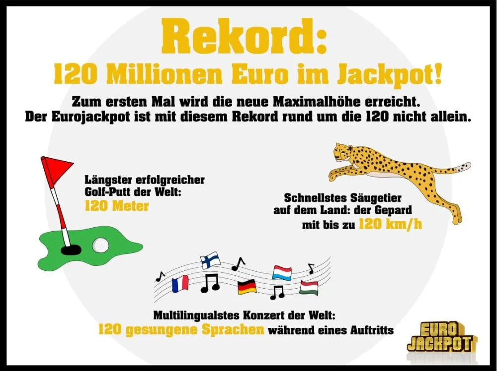 Eurojackpot-Rekord: 120 Millionen Euro im Jackpot!
