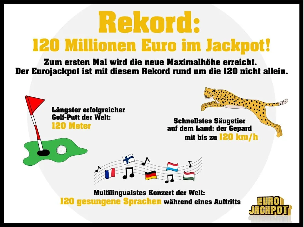 Eurojackpot-Rekord: 120 Millionen Euro im Jackpot!