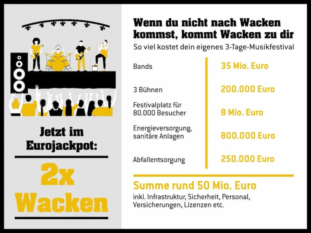 Jetzt im Jackpot: 2x Wacken