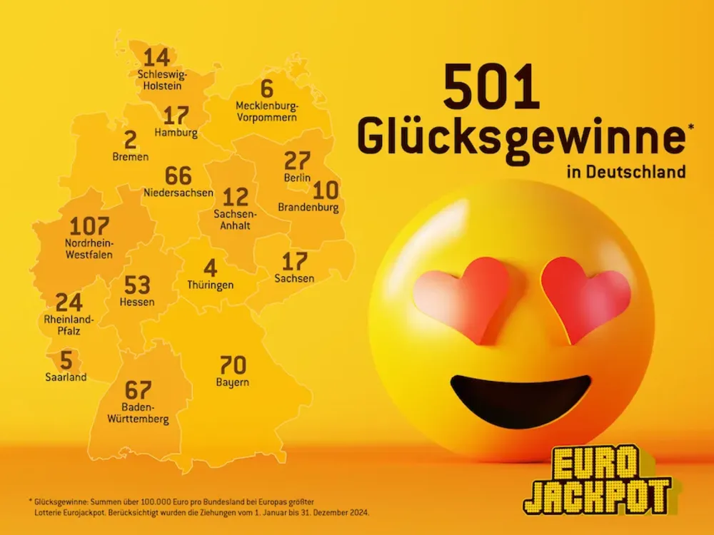 Eurojackpot-Gewinnerbilanz 2024 für Deutschland